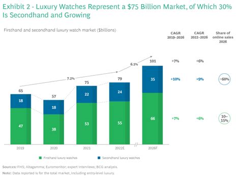 how many rolex watches are sold per year|rolex market share 2023.